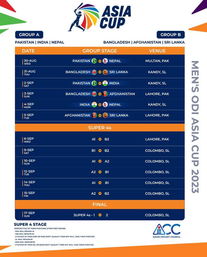 Asia Cup 2023 Schedule