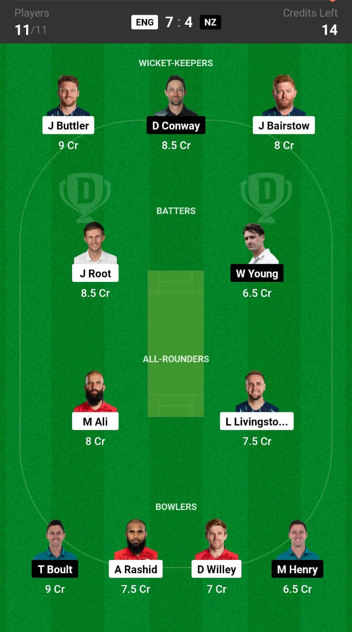 ENG vs NZ Dream 11, My11Circle prediction Today Match 1