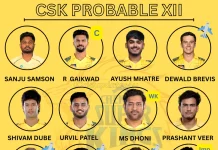 CSK Playing 11 Revealed: Dhoni, Gaikwad Lead Strong Chennai Super Kings XI for IPL 2026 Chennai Super Kings probable XI, full squad analysis, captain, and key players for IPL 2026 season.
