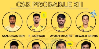 CSK Playing 11 Revealed: Dhoni, Gaikwad Lead Strong Chennai Super Kings XI for IPL 2026 Chennai Super Kings probable XI, full squad analysis, captain, and key players for IPL 2026 season.