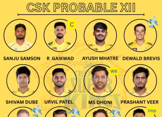 CSK Playing 11 Revealed: Dhoni, Gaikwad Lead Strong Chennai Super Kings XI for IPL 2026 Chennai Super Kings probable XI, full squad analysis, captain, and key players for IPL 2026 season.