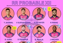 Rajasthan Royals Probable XI IPL 2026 Full Playing 11 and Team Analysis Rajasthan Royals probable XI IPL 2026 with Jaiswal, Suryavanshi, Archer and Jadeja. Check full RR playing 11 and analysis.