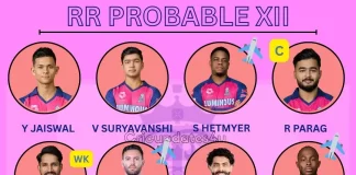 Rajasthan Royals Probable XI IPL 2026 Full Playing 11 and Team Analysis Rajasthan Royals probable XI IPL 2026 with Jaiswal, Suryavanshi, Archer and Jadeja. Check full RR playing 11 and analysis.
