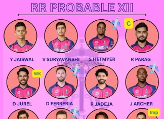 Rajasthan Royals Probable XI IPL 2026 Full Playing 11 and Team Analysis Rajasthan Royals probable XI IPL 2026 with Jaiswal, Suryavanshi, Archer and Jadeja. Check full RR playing 11 and analysis.